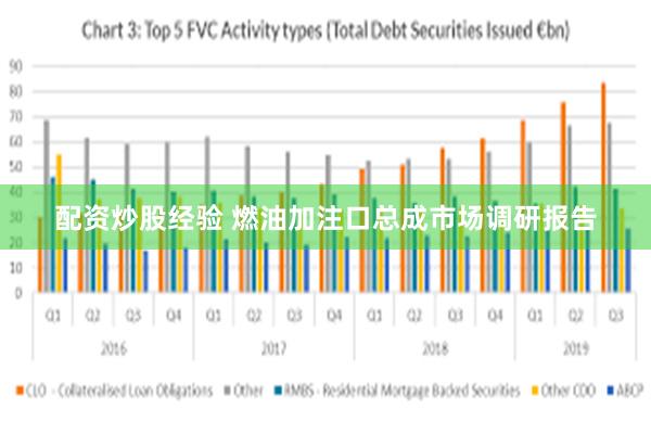 配资炒股经验 燃油加注口总成市场调研报告