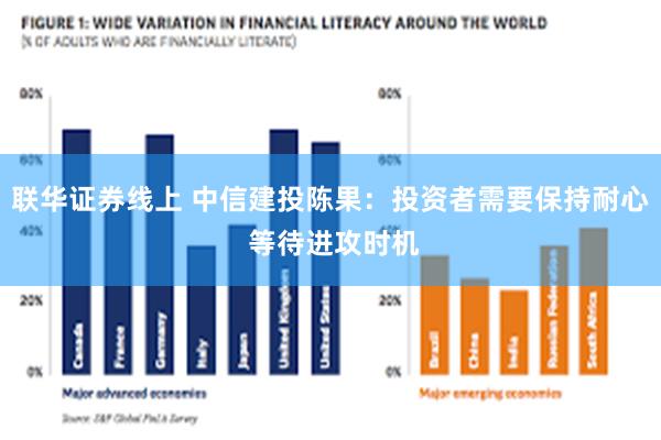 联华证券线上 中信建投陈果：投资者需要保持耐心 等待进攻时机