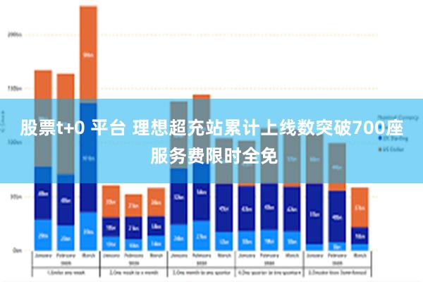 股票t+0 平台 理想超充站累计上线数突破700座 服务费限时全免