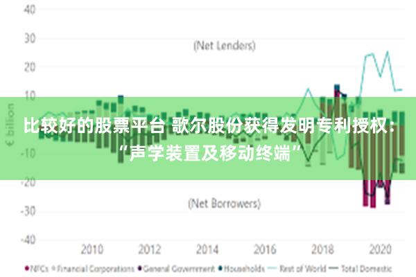 比较好的股票平台 歌尔股份获得发明专利授权：“声学装置及移动终端”