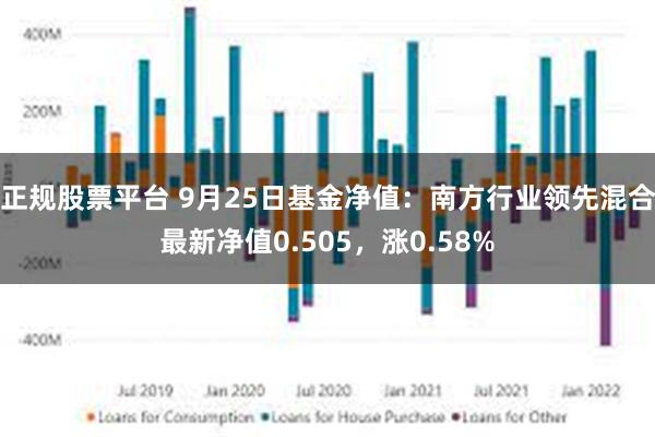 正规股票平台 9月25日基金净值：南方行业领先混合最新净值0.505，涨0.58%