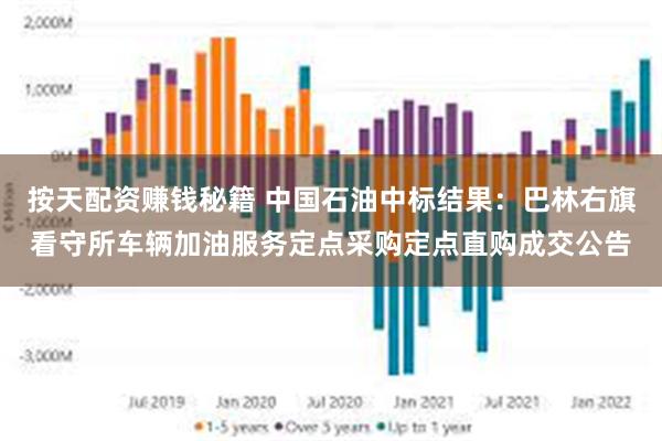 按天配资赚钱秘籍 中国石油中标结果：巴林右旗看守所车辆加油服务定点采购定点直购成交公告