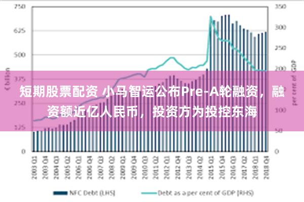 短期股票配资 小马智运公布Pre-A轮融资，融资额近亿人民币，投资方为投控东海