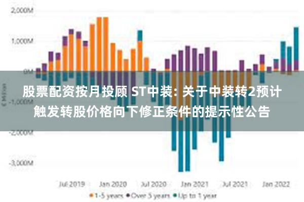 股票配资按月投顾 ST中装: 关于中装转2预计触发转股价格向下修正条件的提示性公告