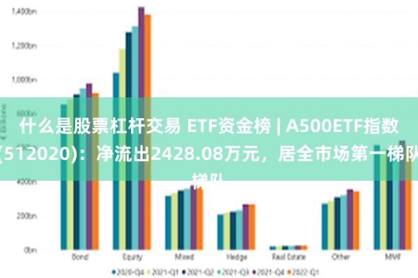 什么是股票杠杆交易 ETF资金榜 | A500ETF指数(512020)：净流出2428.08万元，居全市场第一梯队