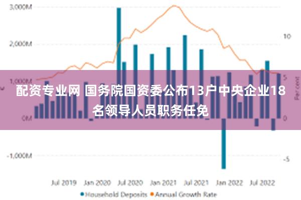 配资专业网 国务院国资委公布13户中央企业18名领导人员职务任免