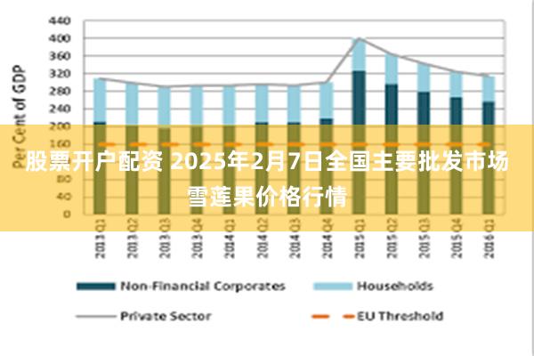 股票开户配资 2025年2月7日全国主要批发市场雪莲果价格行情