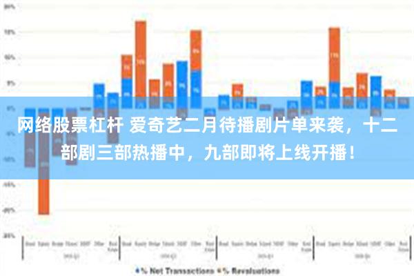 网络股票杠杆 爱奇艺二月待播剧片单来袭，十二部剧三部热播中，九部即将上线开播！