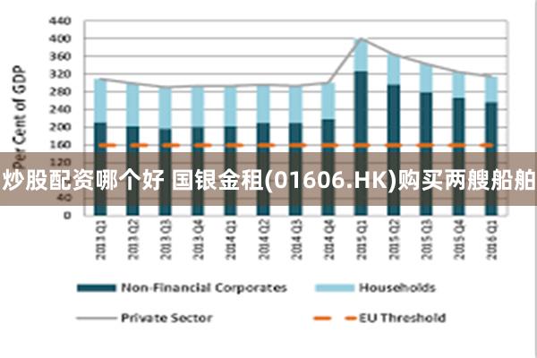 炒股配资哪个好 国银金租(01606.HK)购买两艘船舶